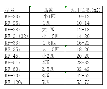逊克空调维修